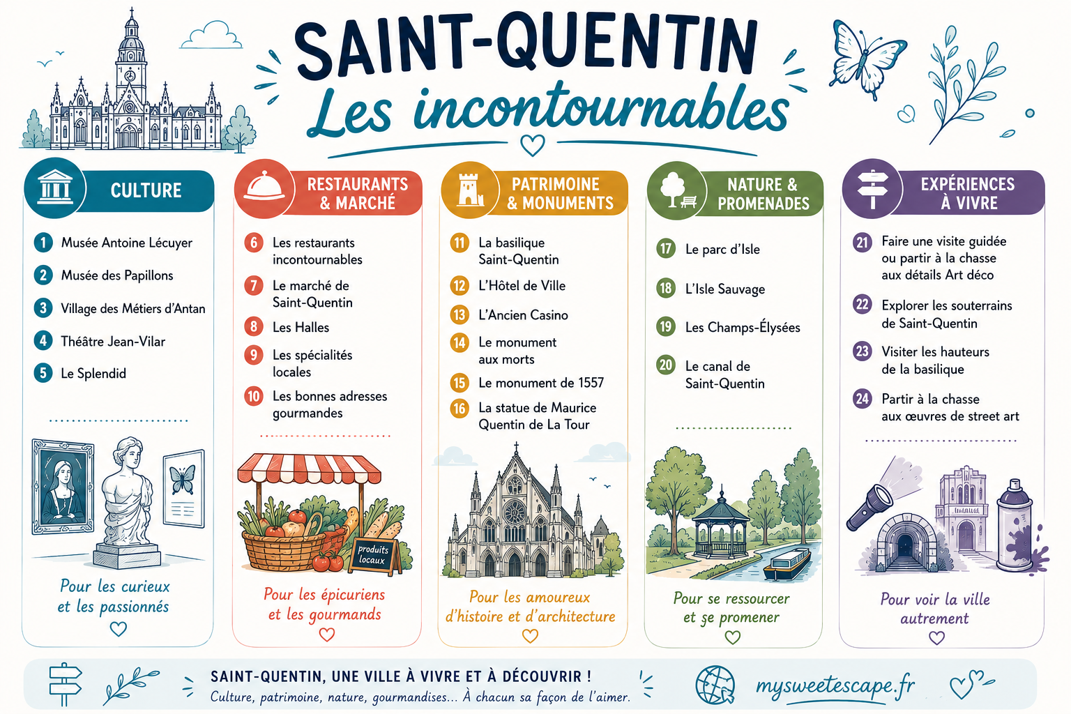 que faire à saint-quentin, choses à faire