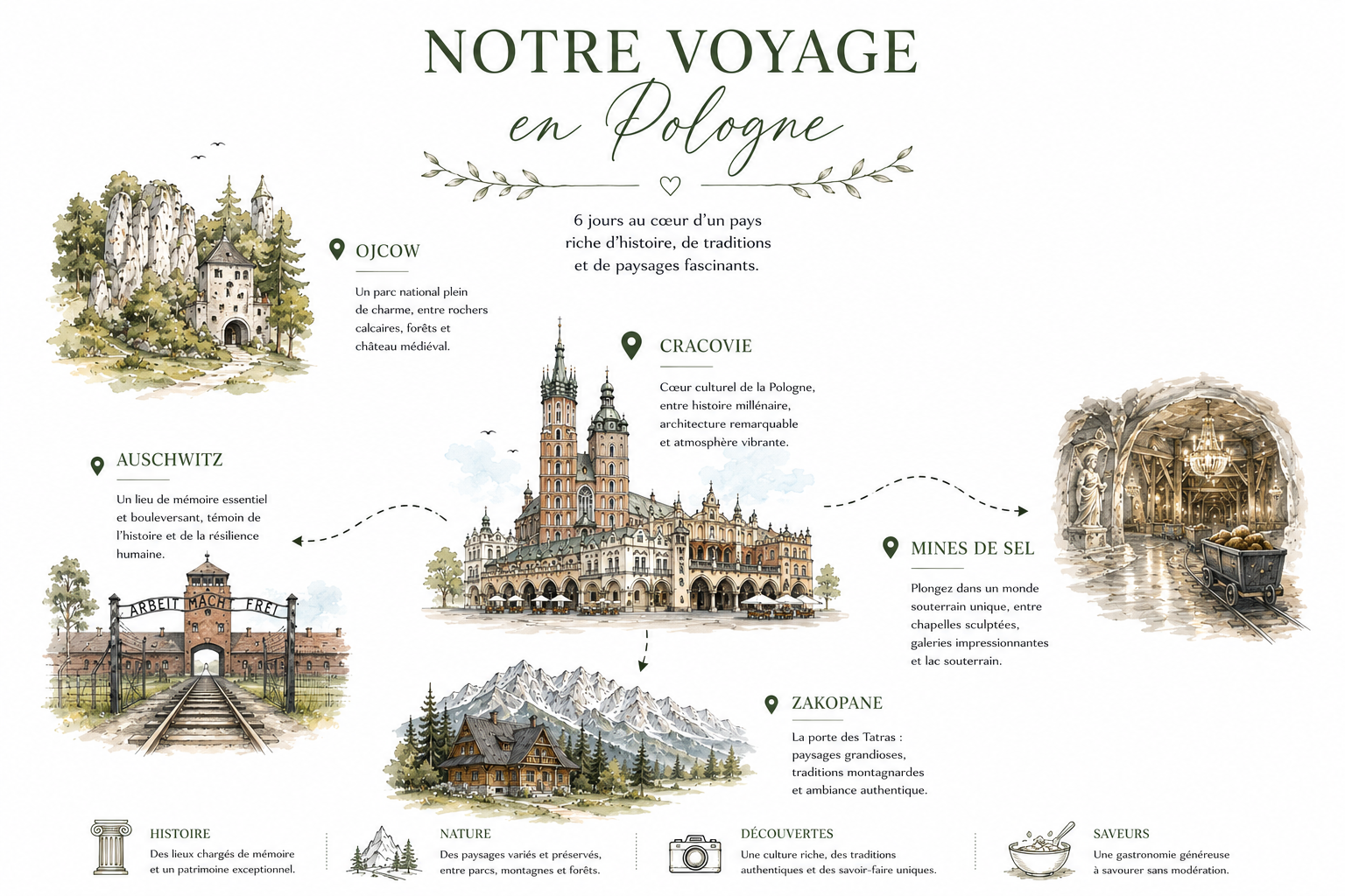itinéraire voyage et road-trip dans le sud de la pologne autour de cracovie